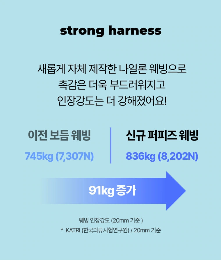 PPZ Pet Harness Traction Set: Comparative Information: Use the big arrows to arrange the reading direction
