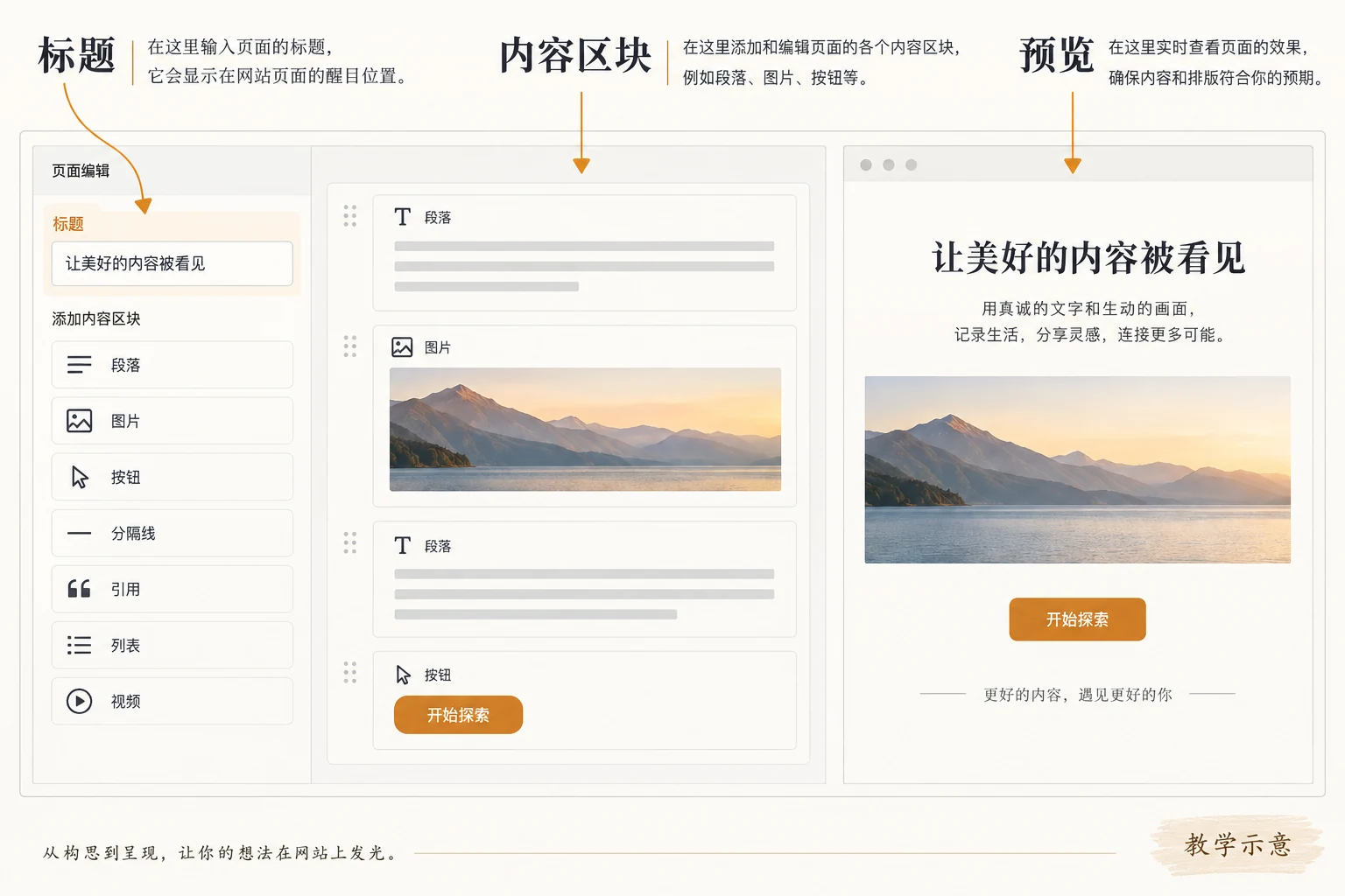Title, content block and preview position in WordPress page editing