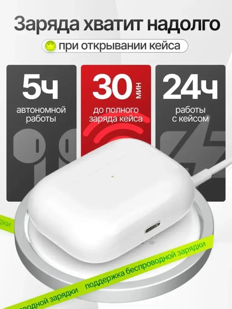 A. Pods 3 Bluetooth headset Russian product picture: 5 hours, 30 minutes and 24 hours are arranged in three columns. The charging box and cables are in the front, and the red column emphasizes energy replenishment.