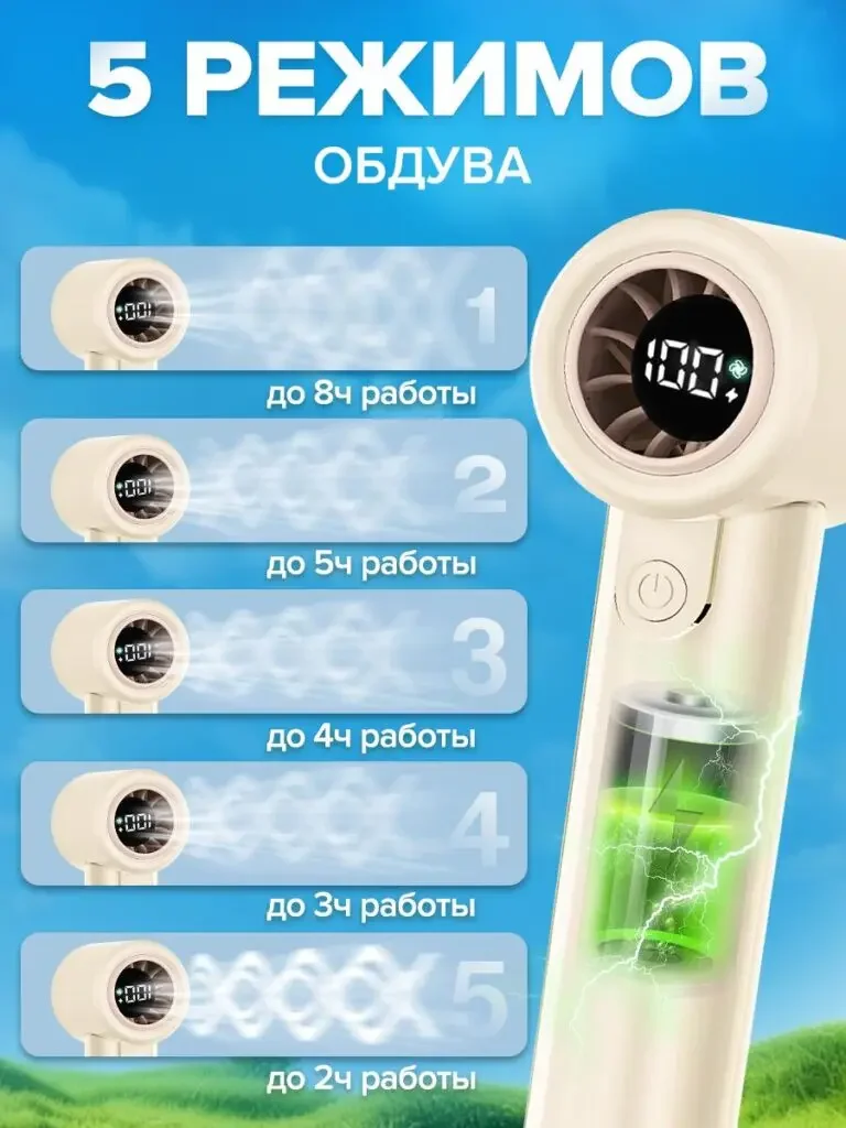 Russian product picture of a handheld portable fan: five horizontal cards are arranged vertically, each box retains a small picture of the fan and the duration theme, and the entire machine is placed on the right in a large format.